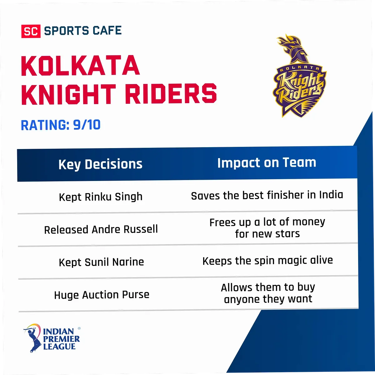 KKR Rating