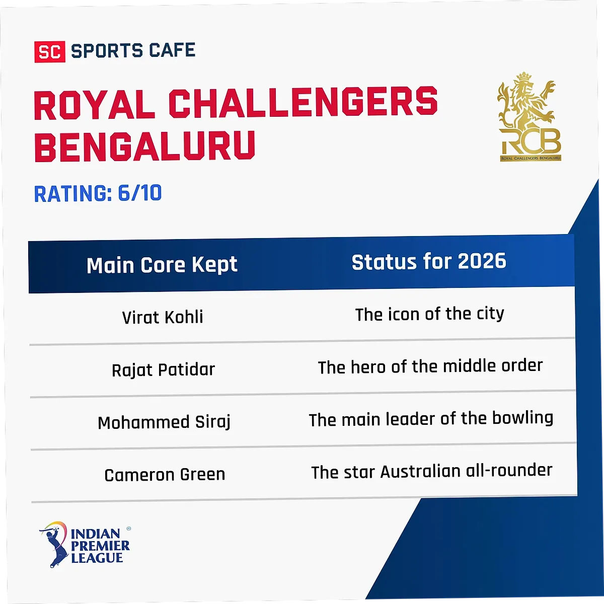 RCB Rating