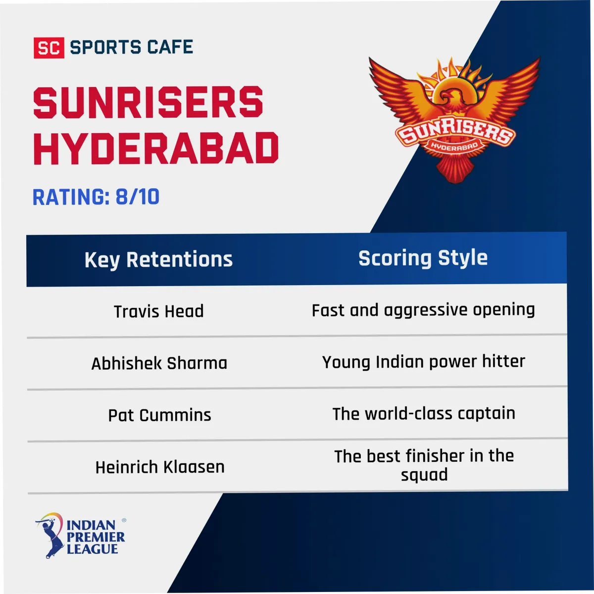 SRH Rating